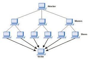 Суд в Германии признал DDoS-атаки уголовным преступлением