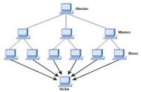 Суд в Германии признал DDoS-атаки уголовным преступлением