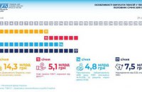 Особливості виплати пенсій у першій половині січня 2019 року