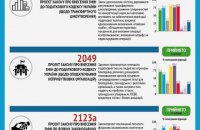 І кожен фініш, то новий старт