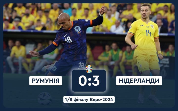 Євро-2024: Нідерланди розгромили Румунію в 1/8 фіналу