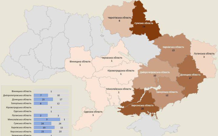 За добу російська армія обстріляла понад 180 об’єктів інфраструктури України