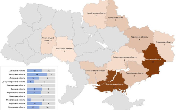 Учора ворог обстріляв 114 населених пунктів України, є жертви