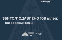 ППО збила 108 зі 123 запущених вночі дронів 