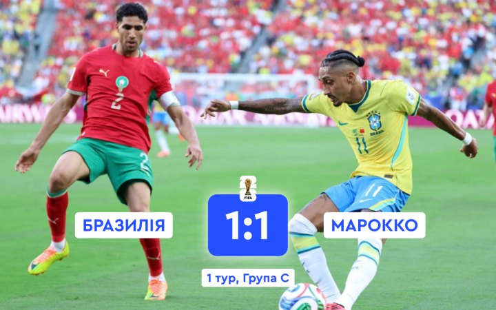 Бразилія стартувала на ЧС-2026 з нічиєї проти Марокко