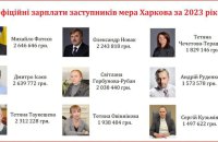 «Успішний Харків»: які зарплати під час війни у ТОП-посадовців міської ради