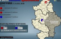 За добу росіяни вбили шістьох мирних жителів Донеччини