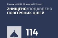 Росія вночі атакувала Україну 136 дронами. Захисники збили 114 дронів