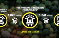 Дружина в.о. директора БЕБ є співвласницею компанії, що продає Укрзалізниці товари з націнкою до 100%, – Bihus 
