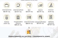 На Київщині та у столиці скасували стабілізаційні відключення