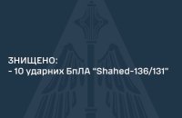 10 з 10: ППО вночі збила всі запущені Росією "шахеди"