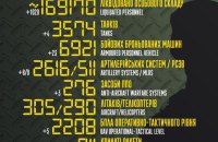 Захисники ліквідували за добу понад 1000 окупантів, – Генштаб