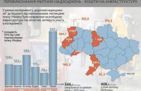 ДФС відзвітувала про перевиконання плану митницями