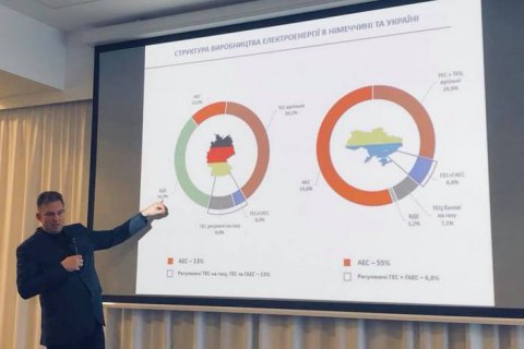 "Укрэнерго" определило потребность высокоманевренной генерации в 2,5 ГВт 