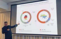 "Укрэнерго" определило потребность высокоманевренной генерации в 2,5 ГВт 