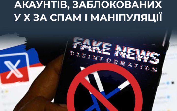 ЦПД: Росія є найактивнішою за кількістю дезінформаційних атак в соцмережах