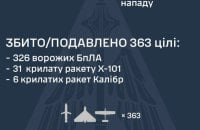 Уночі Росія вдарила 419 ракетами й дронами. Є влучання 29 ракет і 18 БпЛА