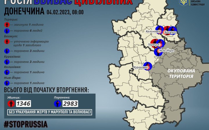 Рашисти вбили минулої доби двох жителів Донеччини