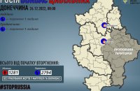 ​Росіяни 25 грудня поранили двох мирних жителів Донеччини - в Авдіївці та Предтечиному