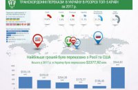TYME признана самой крупной платежной системой Украины в 2017 году