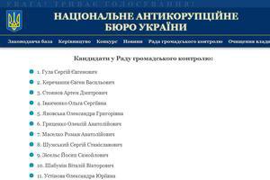 Вокруг голосования за членов общественного совета при АКБ разразился скандал 