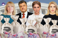 Мільйони на ГО, ФОП і благодійність: як партії витратили державні кошти за 2024 рік