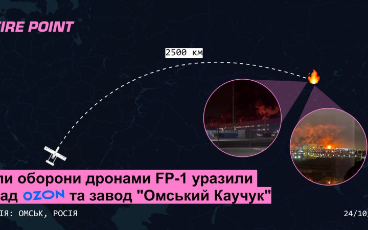 ​Українські FP-1 уразили завод "Омський каучук" і склад OZON у Росії