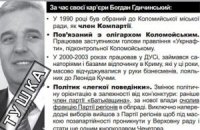 Невдалий «кошмарік» від міліції в Коломиї