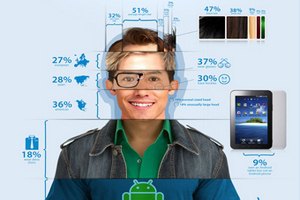 Составлен усредненный портрет пользователя Android