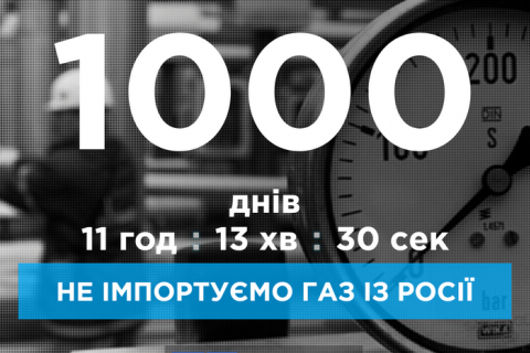 Украина прожила 1000 дней без российского газа