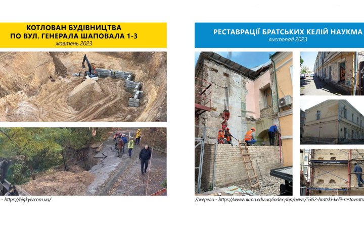 ДІАМ перевірить у Києві келії Братського монастиря і будівництво на межі Солом’янського парку