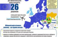 Україна може отримати безвізовий режим з ЄС у травні