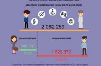 На шляху до рівних можливостей для працевлаштування: від санкцій до заохочень