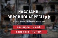 Учора окупанти вбили п’ятьох і поранили тринадцятьох українців, – ОП