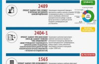 Тижневий огляд: перший крок державної служби і відтермінування реформи прокуратури