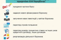 Право на життя, або що дає фінансова реструктуризація підприємств 