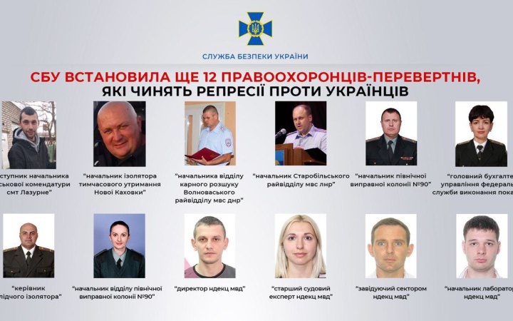 СБУ встановила особи 12 правоохоронців-перевертнів на ТОТ