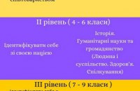 Як виховують компетентного громадянина в Естонії. Ч. 2