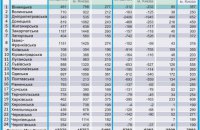 Правила одні для всіх або розподіліть міжбюджетні трансферти справедливо