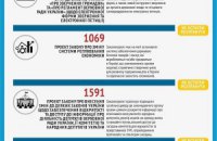 Заплановані реформи?