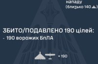 Внаслідок нічної атаки є влучання 20 дронів 