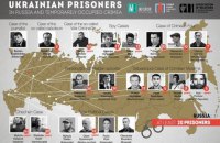Работа мониторинговых миссий по правам человека в Крыму ограничена, но необходима
