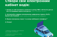 В Украине заработал электронный кабинет водителя