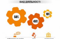 ​“Як креативні простори підключають містян до культурних ініціатив”