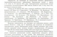 За 9 месяцев 2021 года нашли почти 8 тысяч пропавших людей