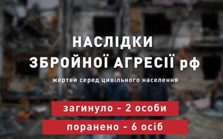​Учора росіяни вбили двоє і поранили шестеро українців