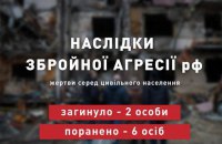 ​Учора росіяни вбили двоє і поранили шестеро українців