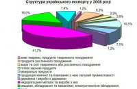 Новий імпульс розвитку українського машинобудування – виклик часу