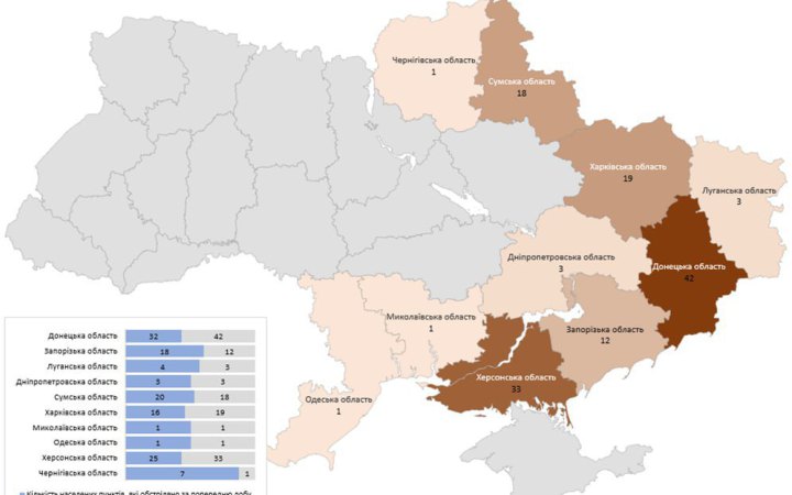 За добу росіяни били по 10 областях України: 10 людей загинули, 43 отримали поранення