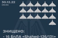 Уночі ворог атакував Україну 16 “шахедами” з південно-східного і північного напрямків